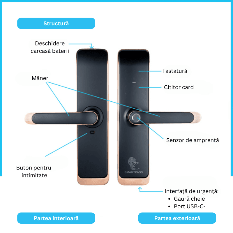TOKYO COPPER încuietoare smart cu amprentă, Bluetooth, WiFi, cod PIN, card RFID, cheie 3