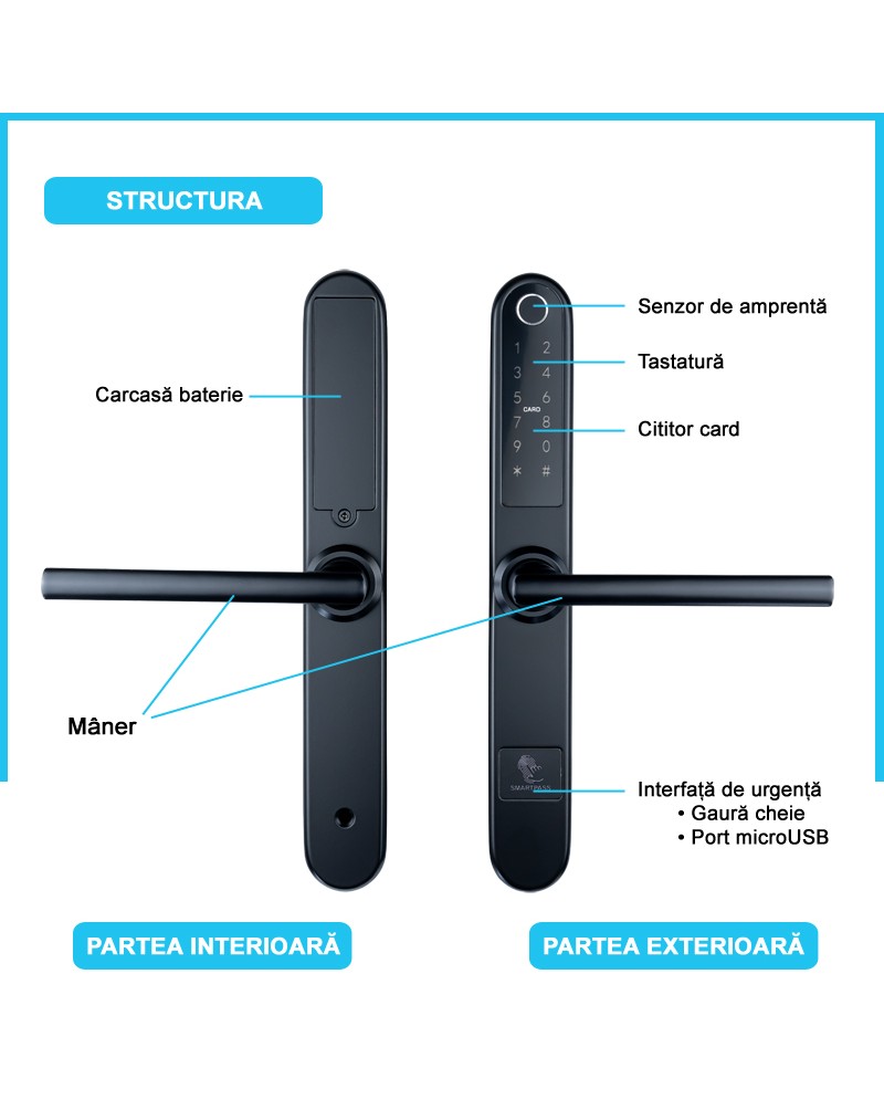 MONACO BLACK încuietoare smart cu amprentă, Bluetooth, WiFi, cod PIN, card RFID, cheie
