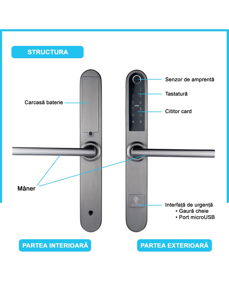 MONACO TITAN încuietoare smart cu amprentă, Bluetooth, WiFi, cod PIN, card RFID, cheie