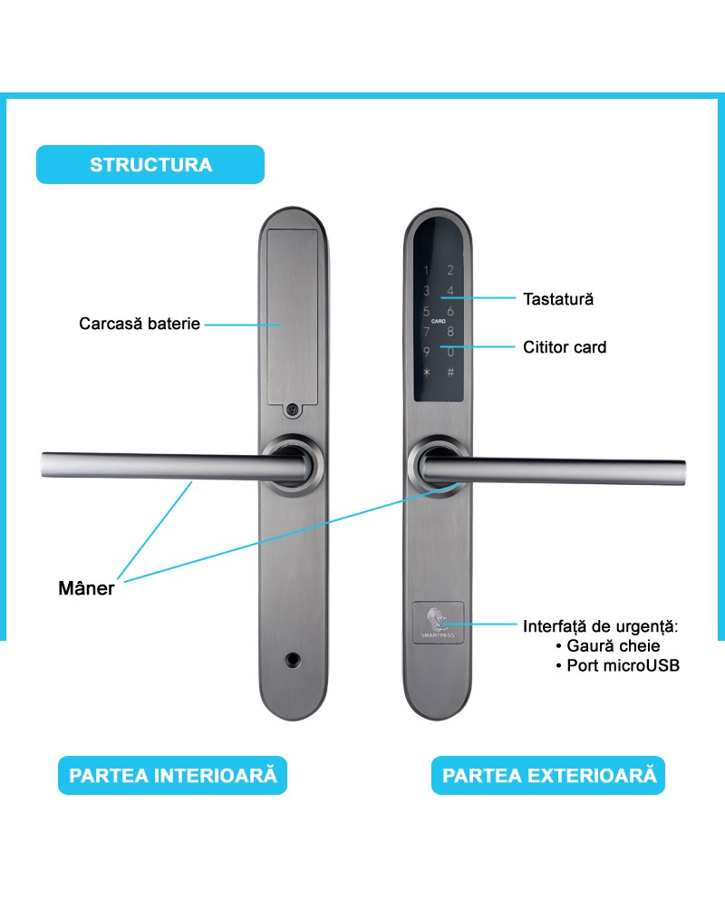 PARIS TITAN încuietoare inteligentă cu Bluetooth, WiFi, PIN, card RFID, cheie