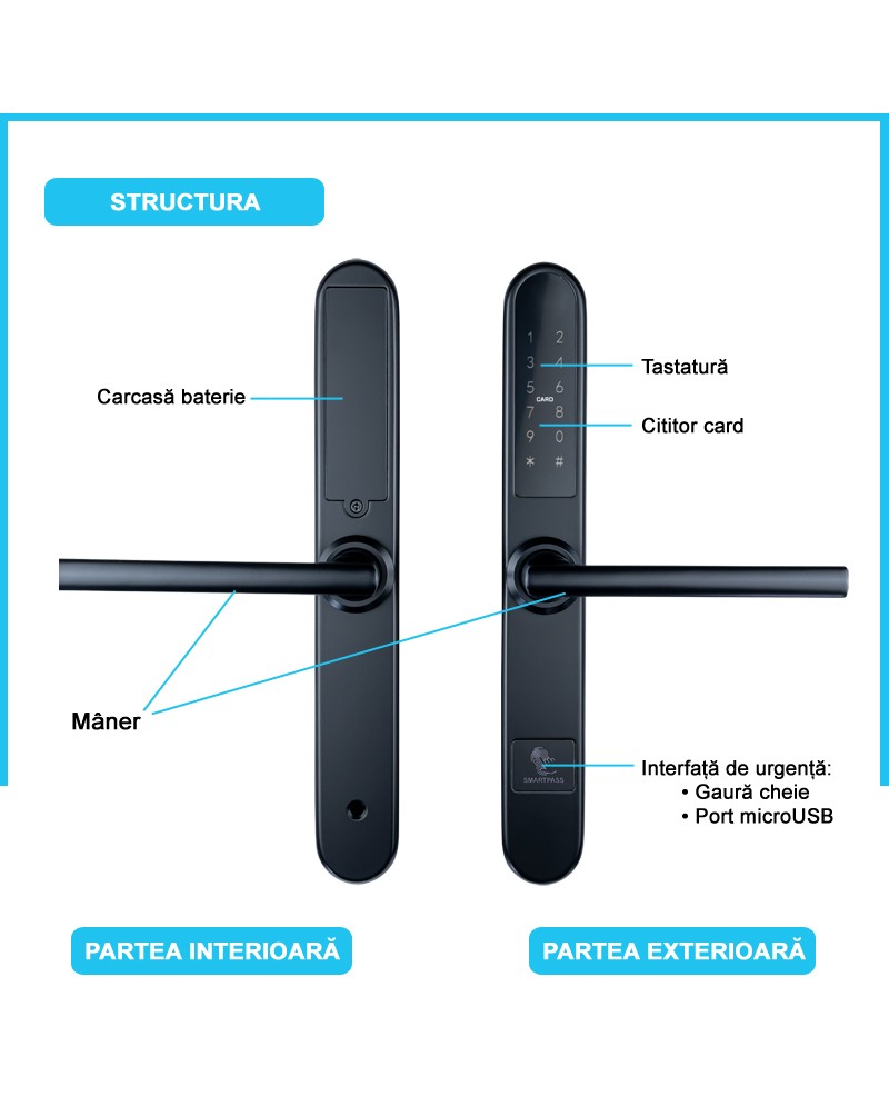 PARIS BLACK încuietoare inteligentă cu Bluetooth, WiFi, PIN, card RFID, cheie