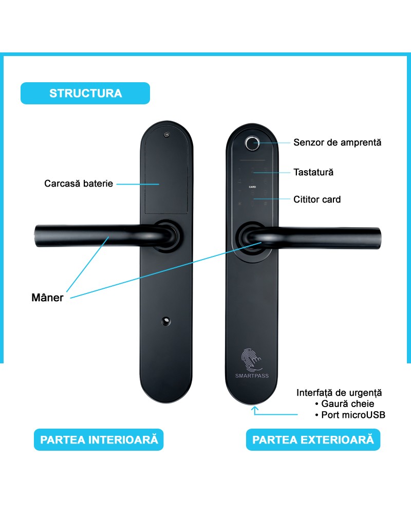 SOFIA BLACK încuietoare inteligentă cu amprentă, Bluetooth, WiFi, PIN, card RFID, cheie