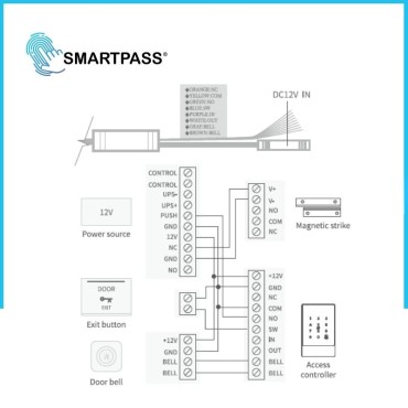 K2F Access Control – AMPRENTĂ, PIN, CARD IC