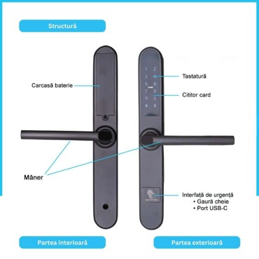 PARIS TITAN încuietoare inteligentă cu Bluetooth, WiFi, PIN, card RFID, cheie