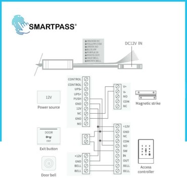 K3 Access Control – PIN, CARD IC