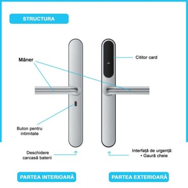 IBIZA SILVER încuietoare inteligentă, deschidere cu card RFID