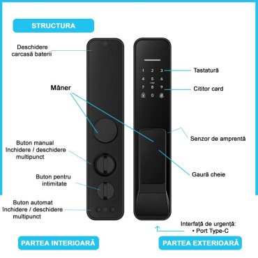Porto 68 Black Yală Inteligentă Smartpass