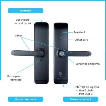 TOKYO BLACK încuietoare smart cu amprentă, Bluetooth, WiFi, cod PIN, card RFID, cheie